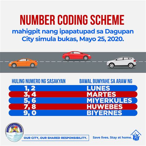 number coding in dagupan 2023|Dagupan adopts number coding scheme for private vehicles.